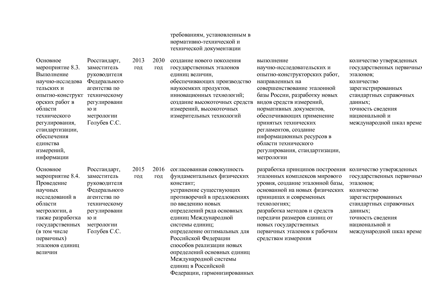 Постановление Правительства РФ от 15_04_2014 N 328 (ред_ от.pdf