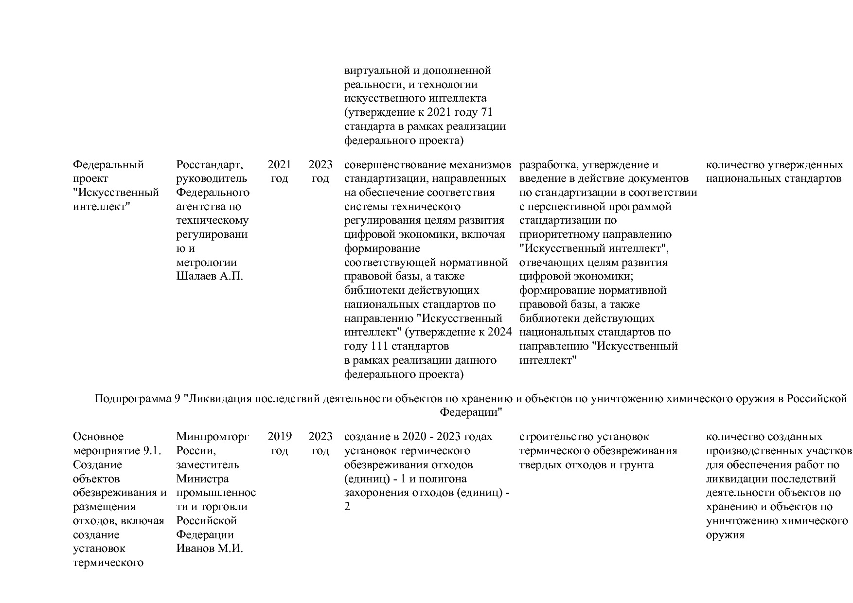 Постановление Правительства РФ от 15_04_2014 N 328 (ред_ от.pdf