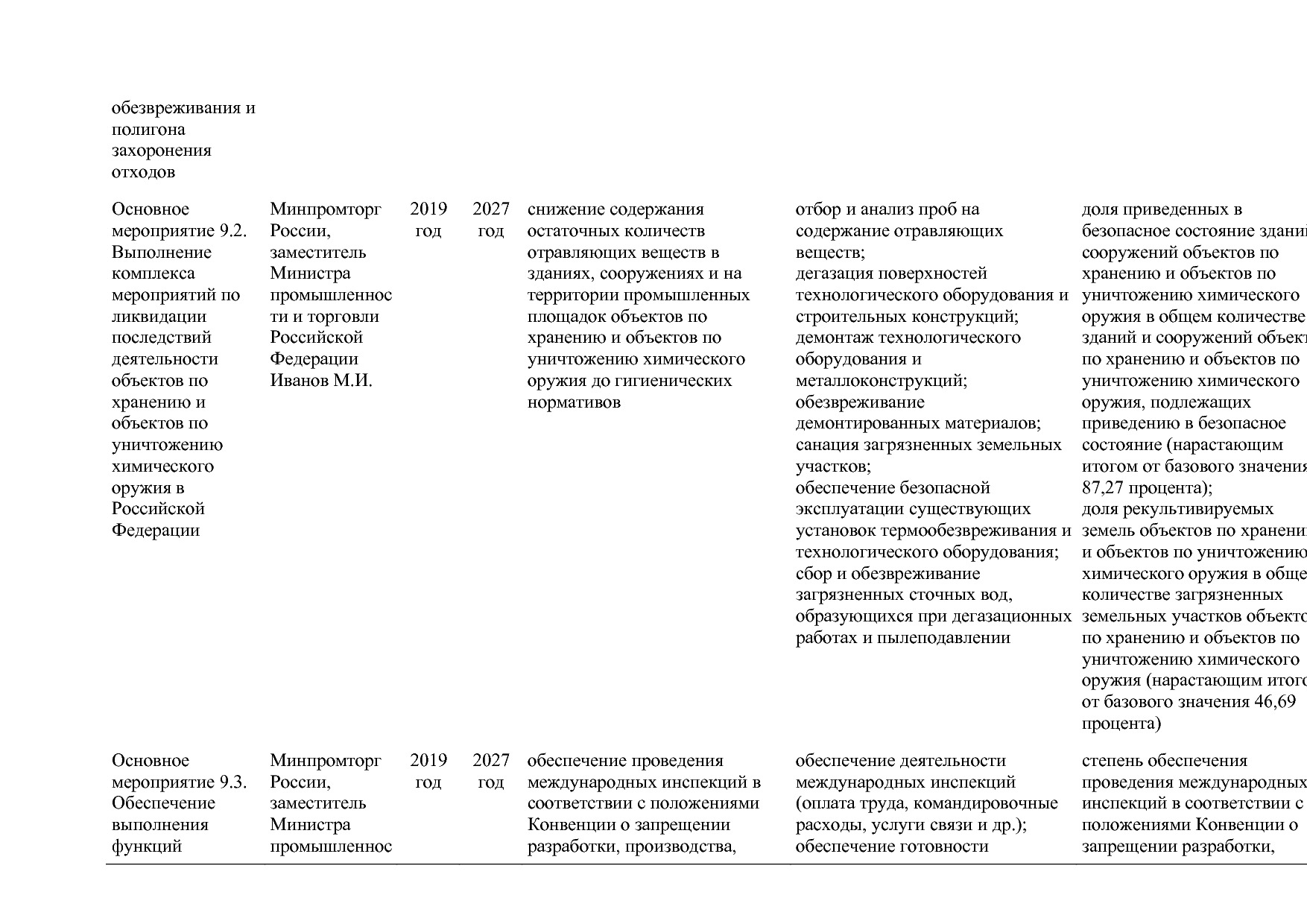 Постановление Правительства РФ от 15_04_2014 N 328 (ред_ от.pdf