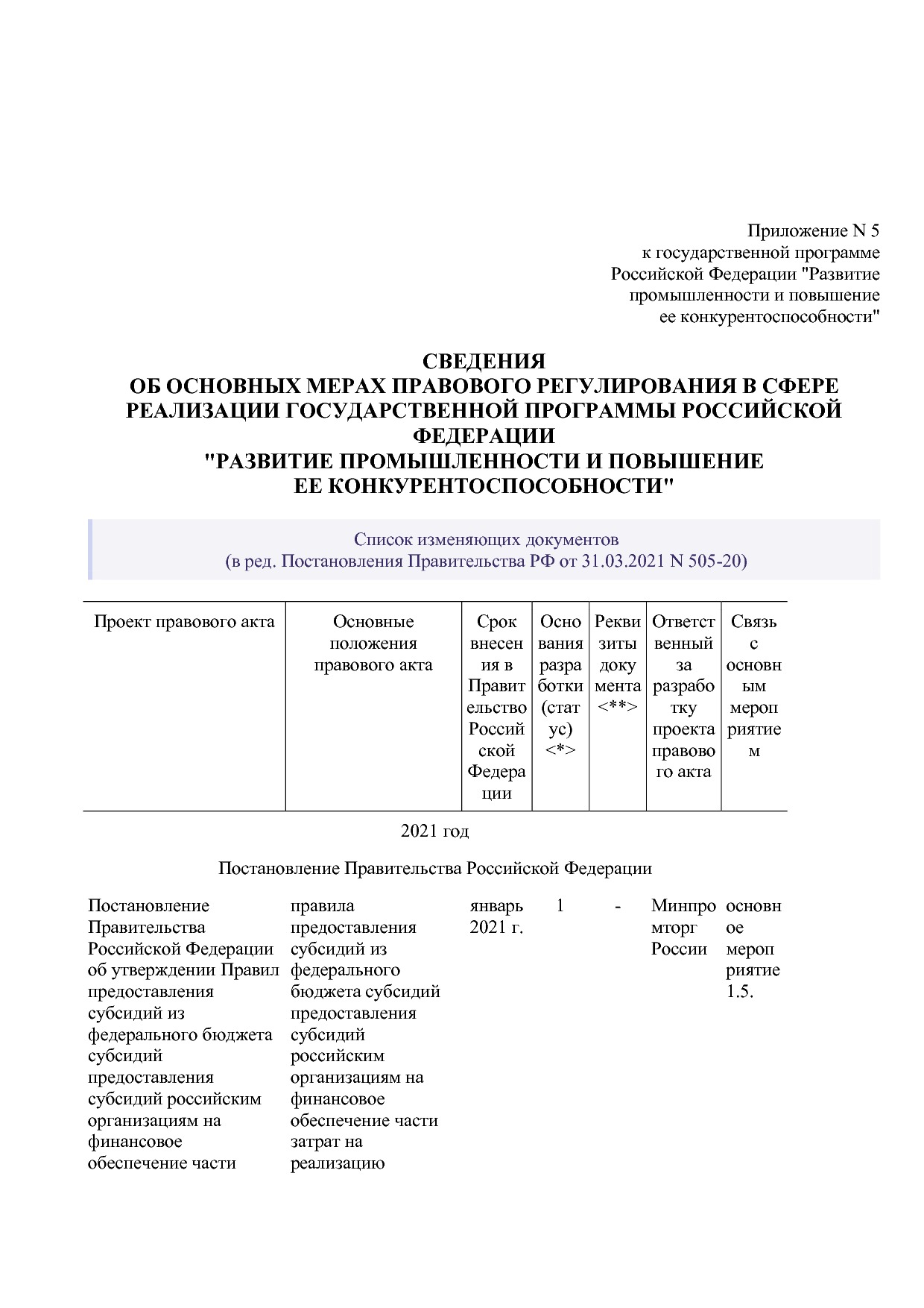 Постановление Правительства РФ от 15_04_2014 N 328 (ред_ от.pdf
