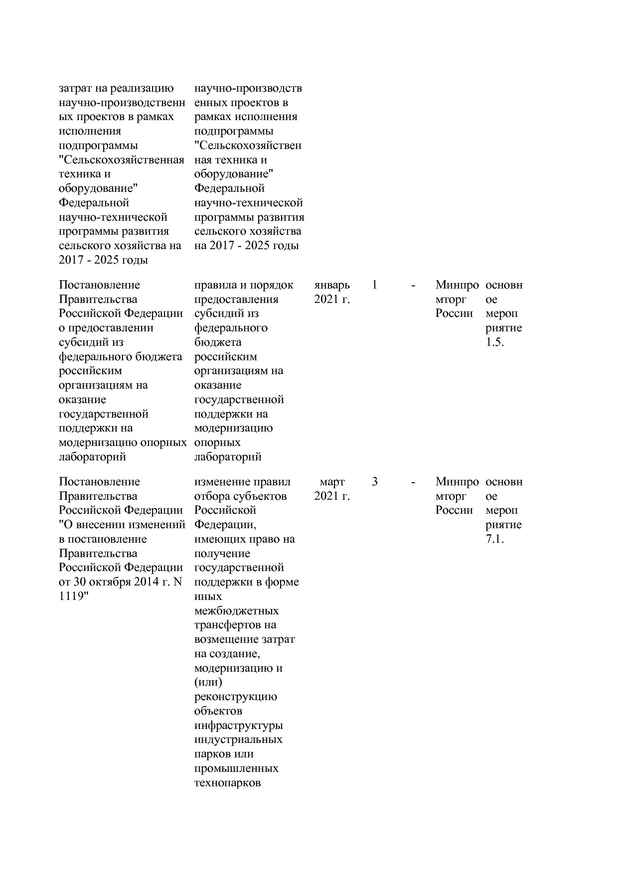Постановление Правительства РФ от 15_04_2014 N 328 (ред_ от.pdf