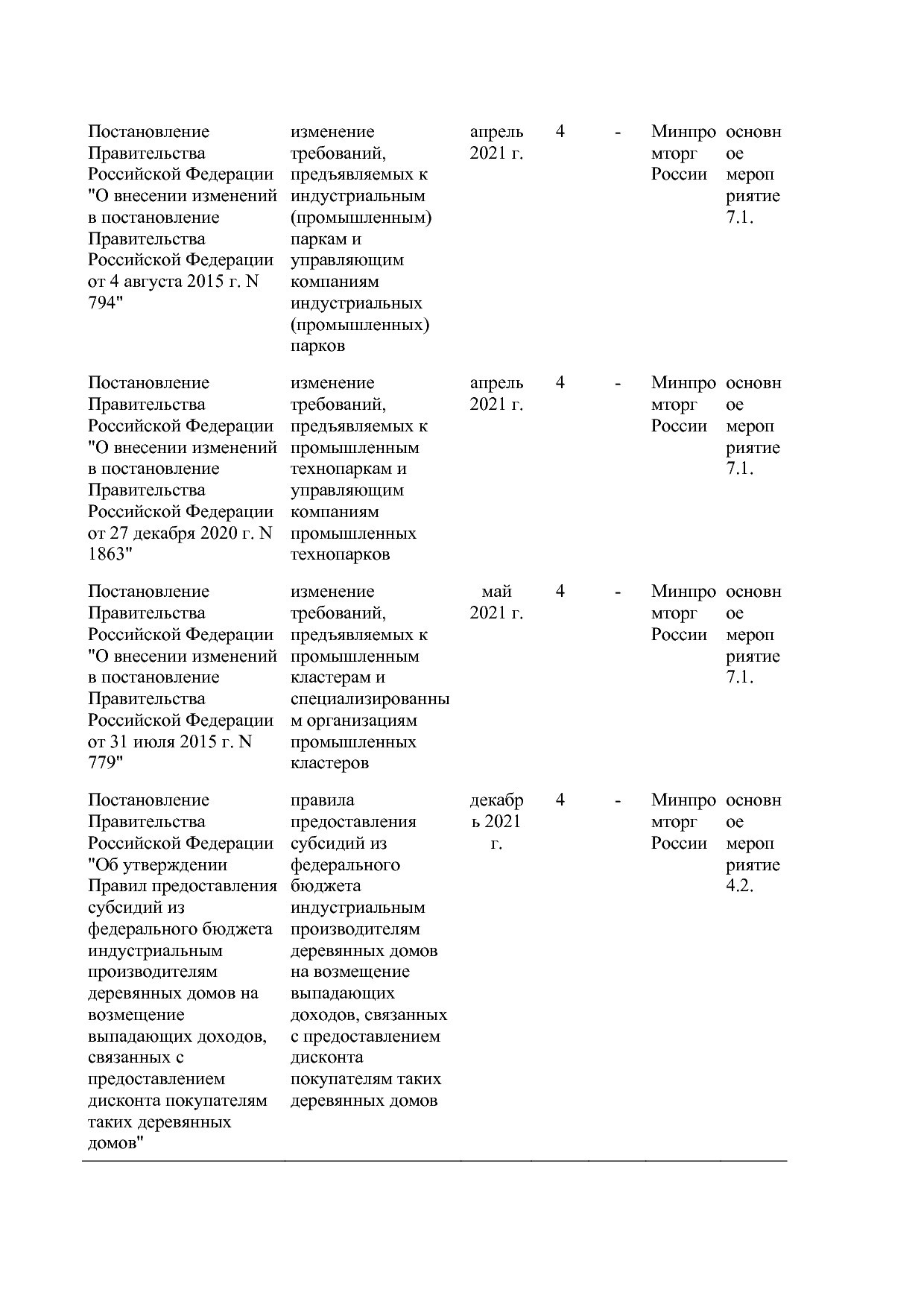 Постановление Правительства РФ от 15_04_2014 N 328 (ред_ от.pdf