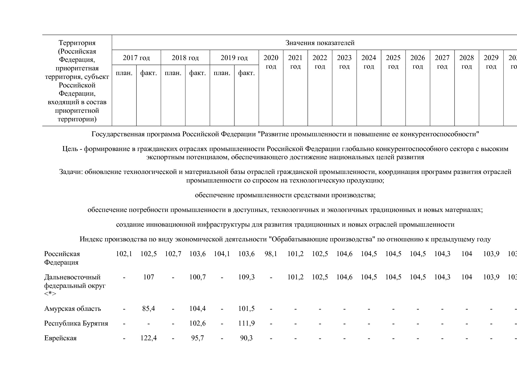 Постановление Правительства РФ от 15_04_2014 N 328 (ред_ от.pdf