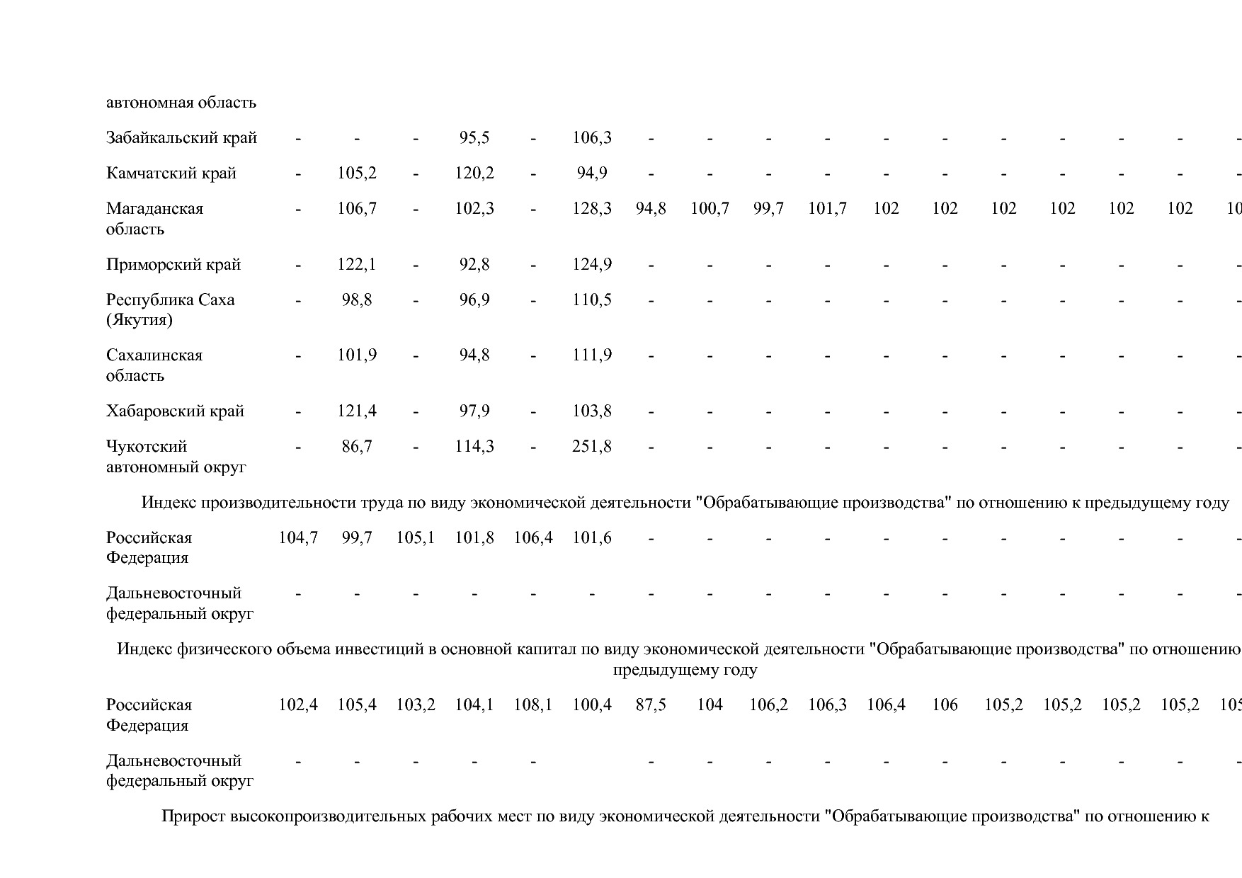 Постановление Правительства РФ от 15_04_2014 N 328 (ред_ от.pdf