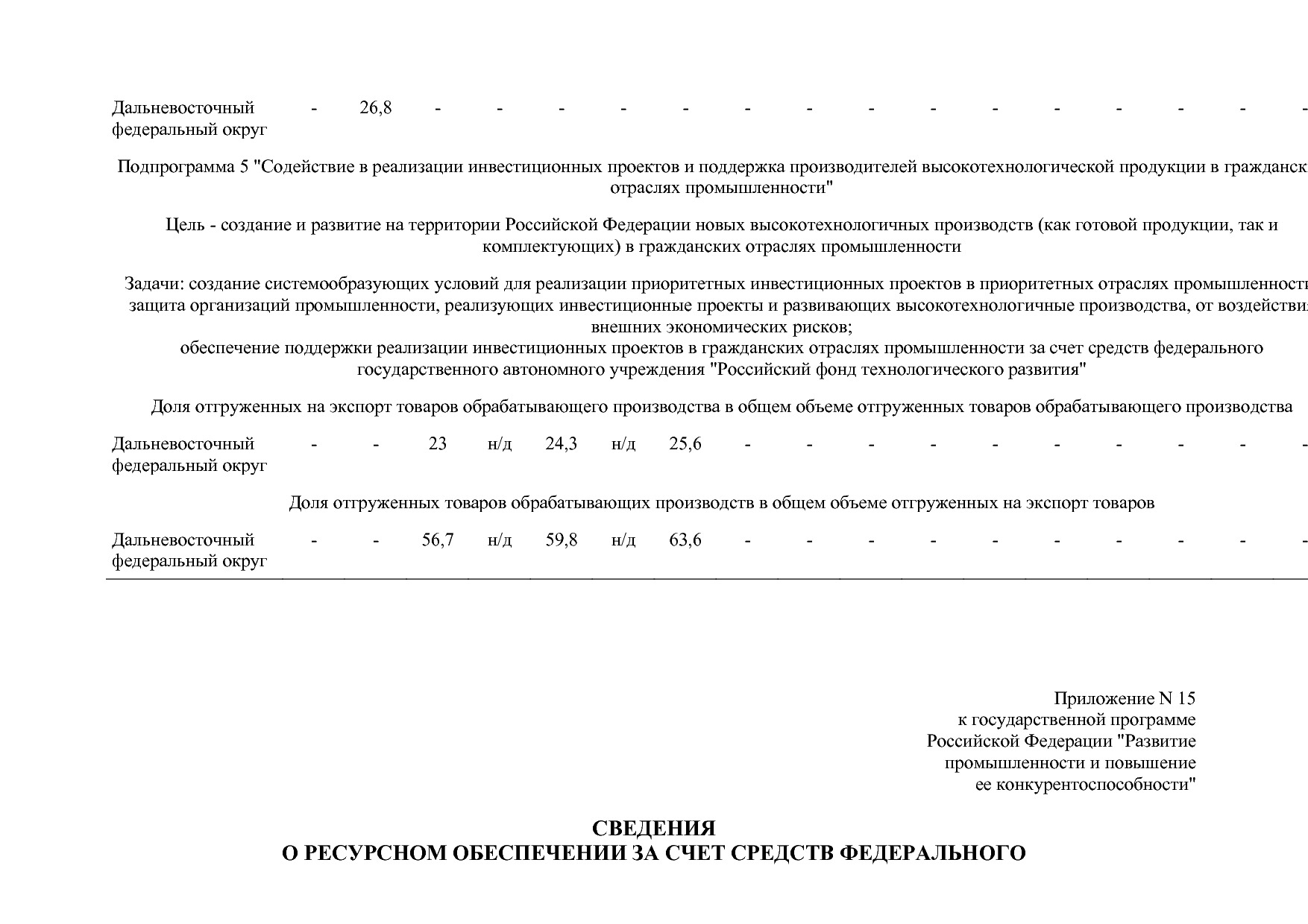 Постановление Правительства РФ от 15_04_2014 N 328 (ред_ от.pdf