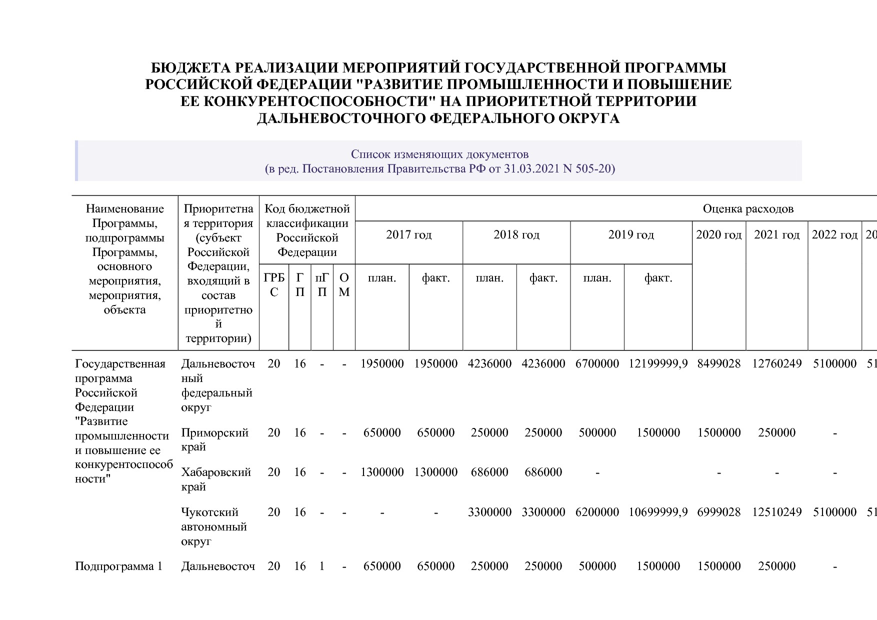 Постановление Правительства РФ от 15_04_2014 N 328 (ред_ от.pdf