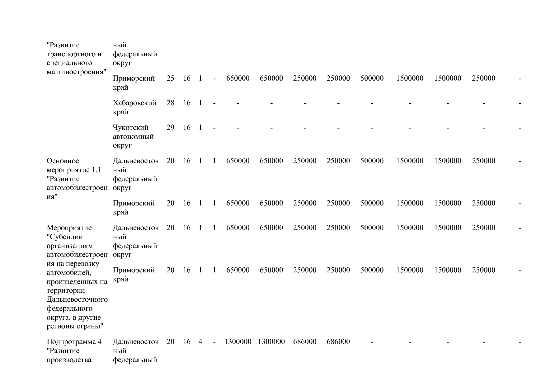 Постановление Правительства РФ от 15_04_2014 N 328 (ред_ от.pdf