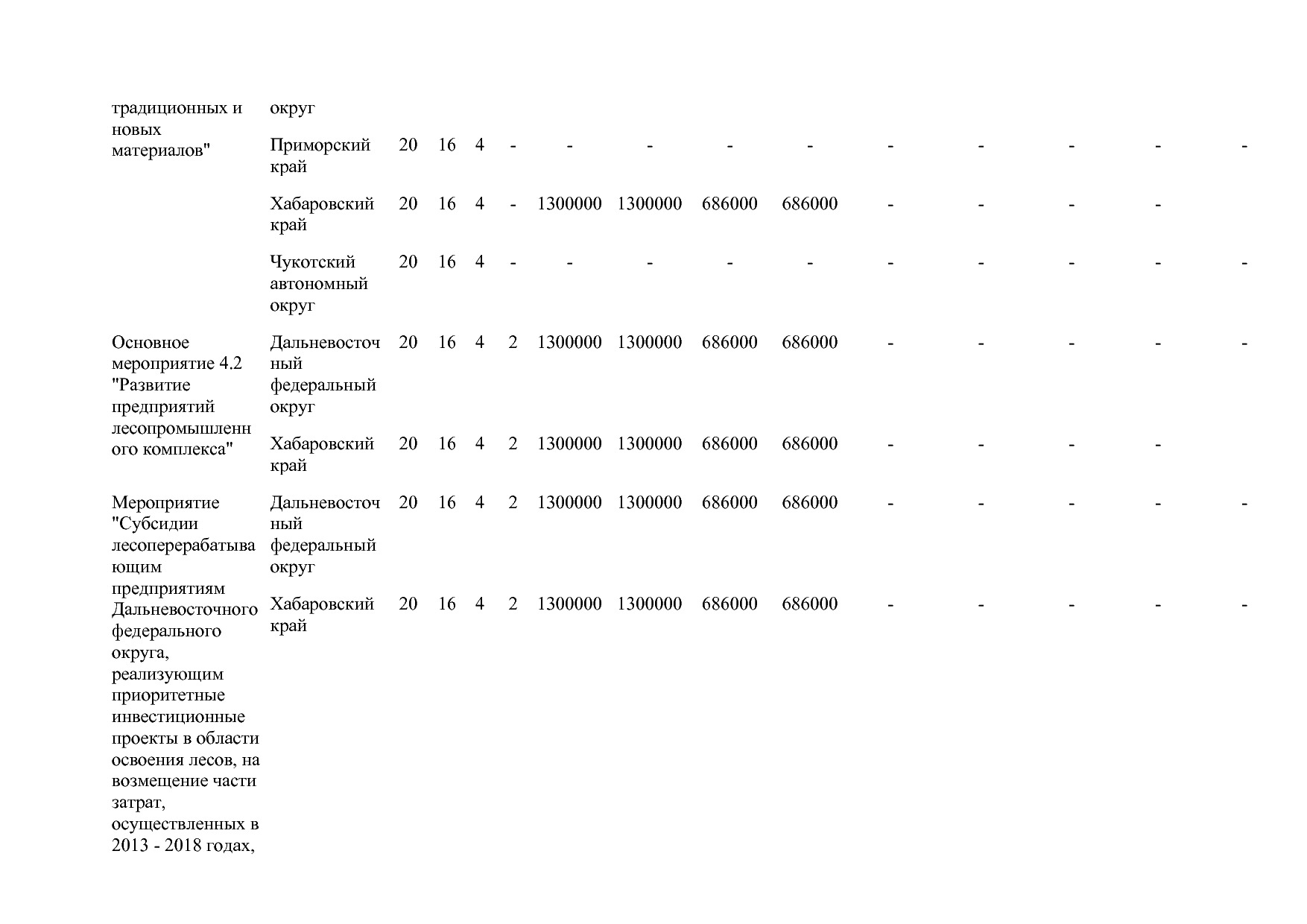 Постановление Правительства РФ от 15_04_2014 N 328 (ред_ от.pdf