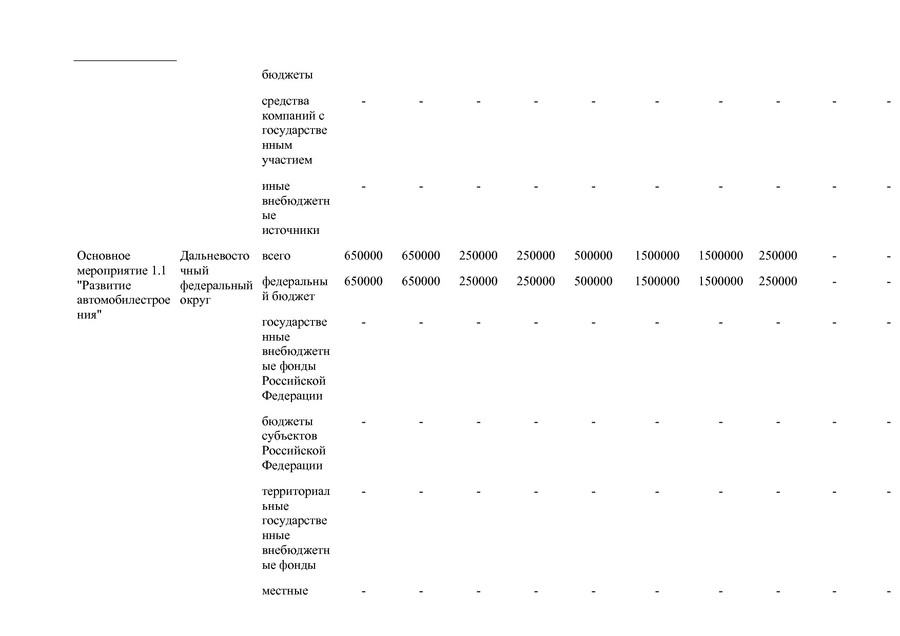 Постановление Правительства РФ от 15_04_2014 N 328 (ред_ от.pdf