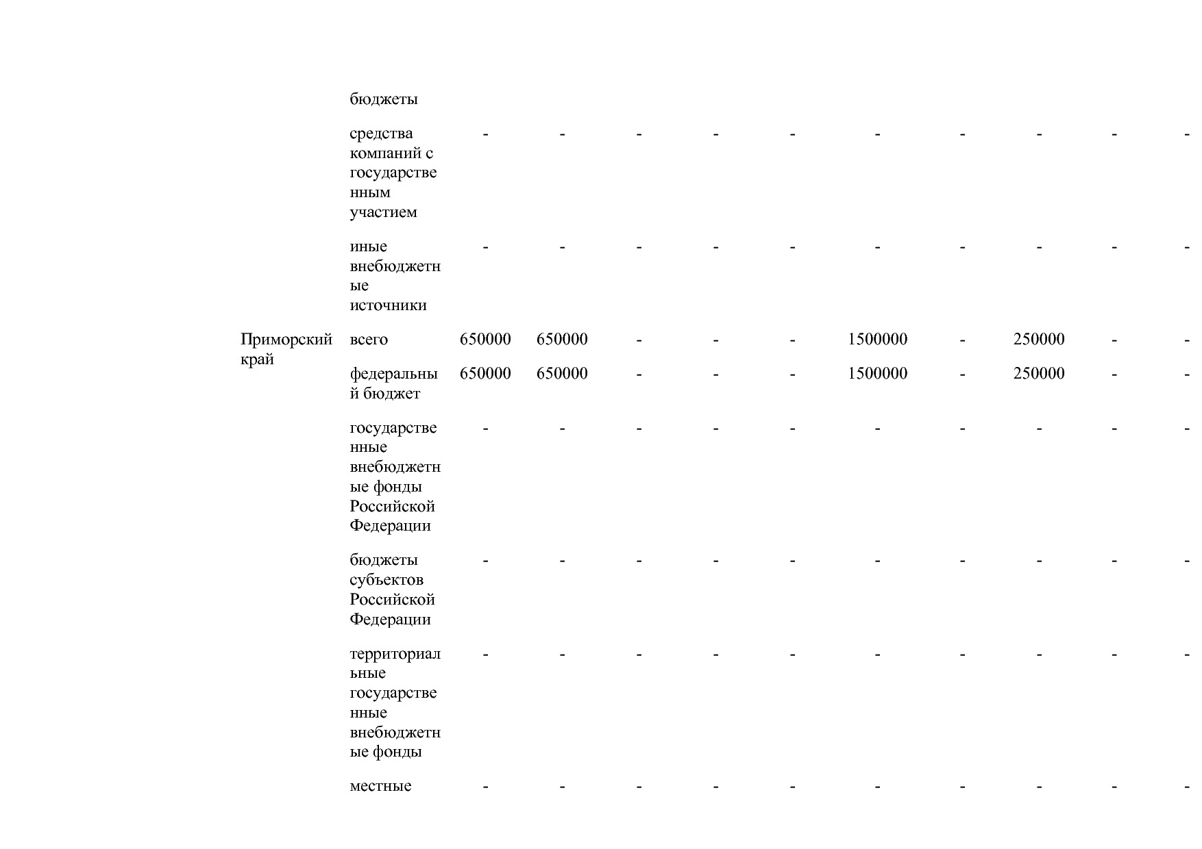 Постановление Правительства РФ от 15_04_2014 N 328 (ред_ от.pdf