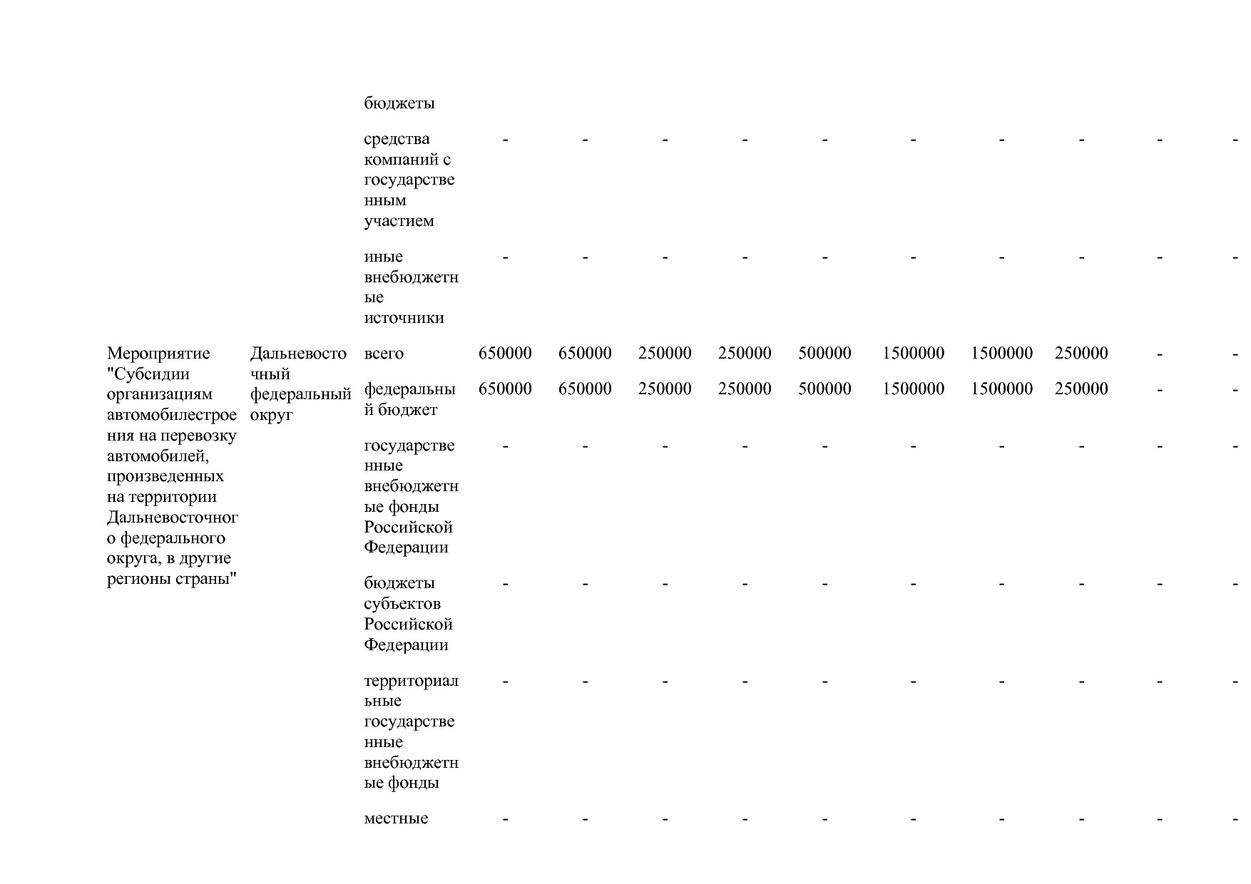 Постановление Правительства РФ от 15_04_2014 N 328 (ред_ от.pdf