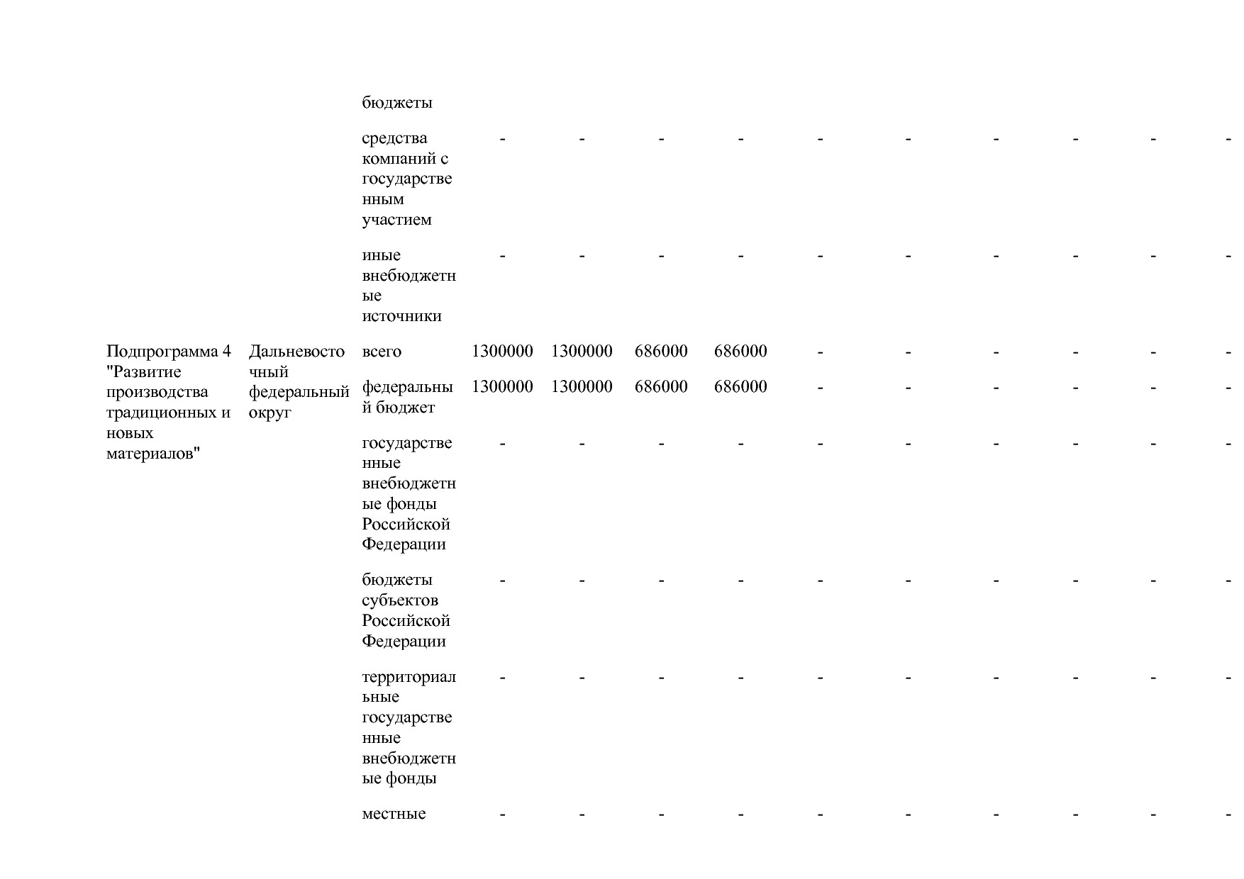 Постановление Правительства РФ от 15_04_2014 N 328 (ред_ от.pdf