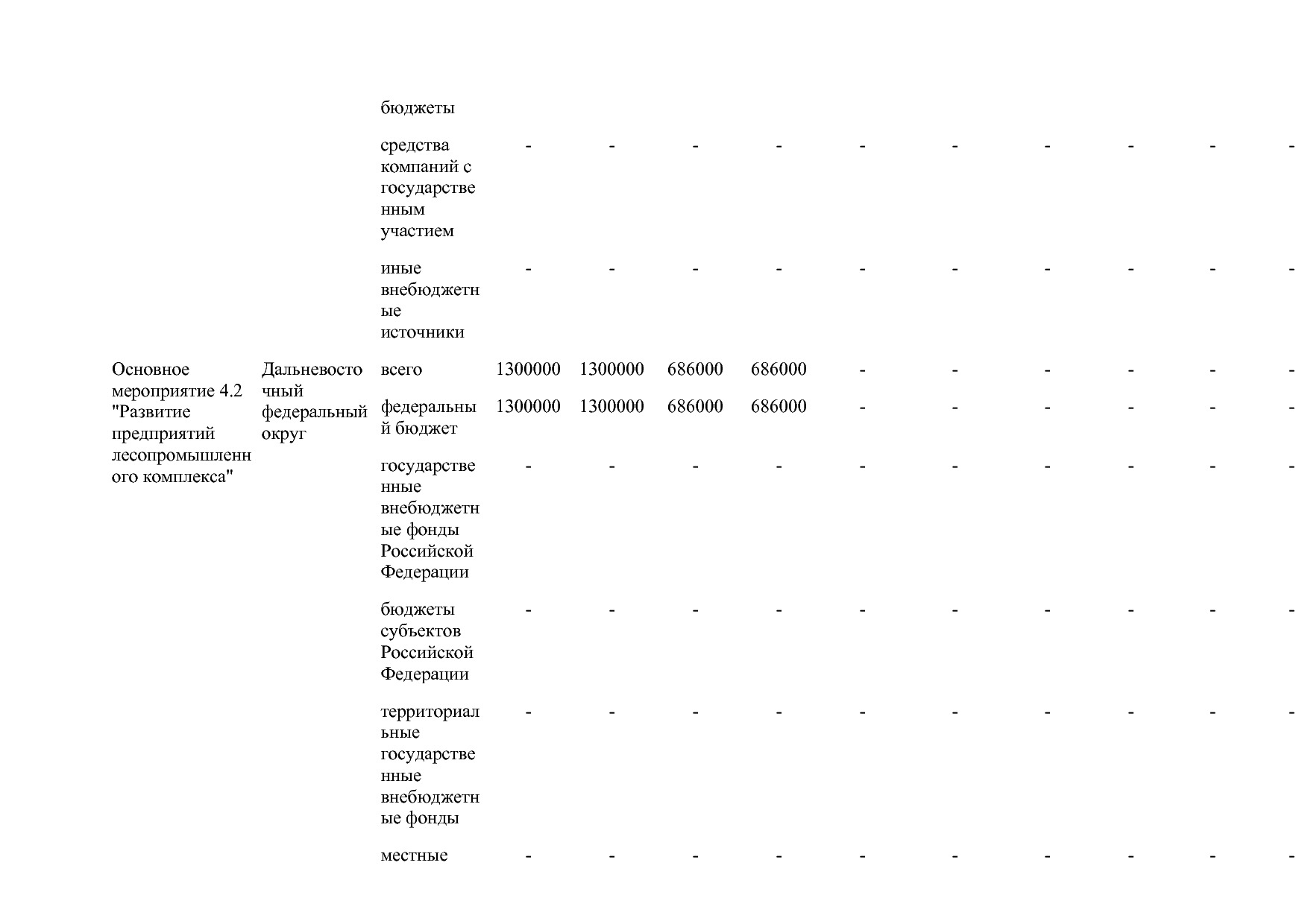 Постановление Правительства РФ от 15_04_2014 N 328 (ред_ от.pdf