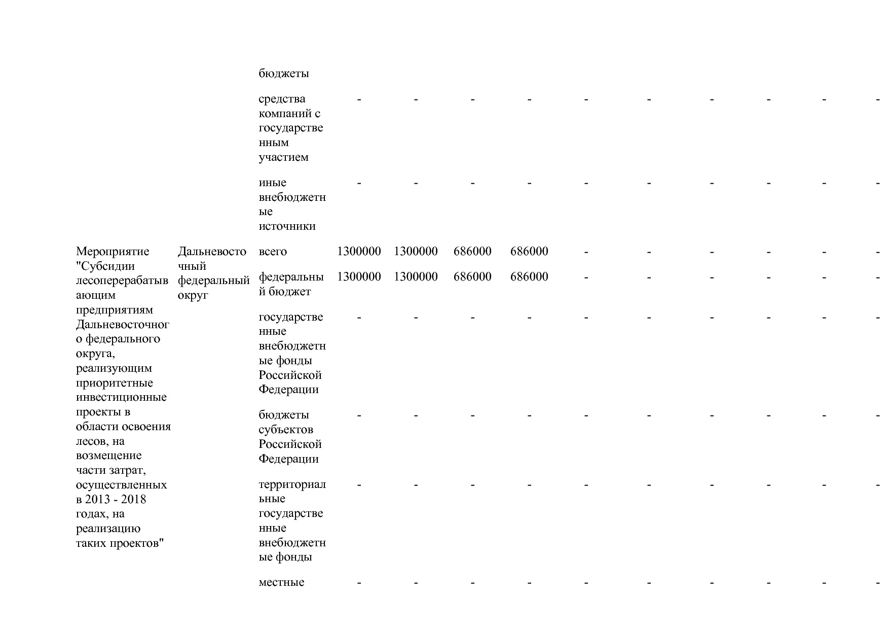 Постановление Правительства РФ от 15_04_2014 N 328 (ред_ от.pdf