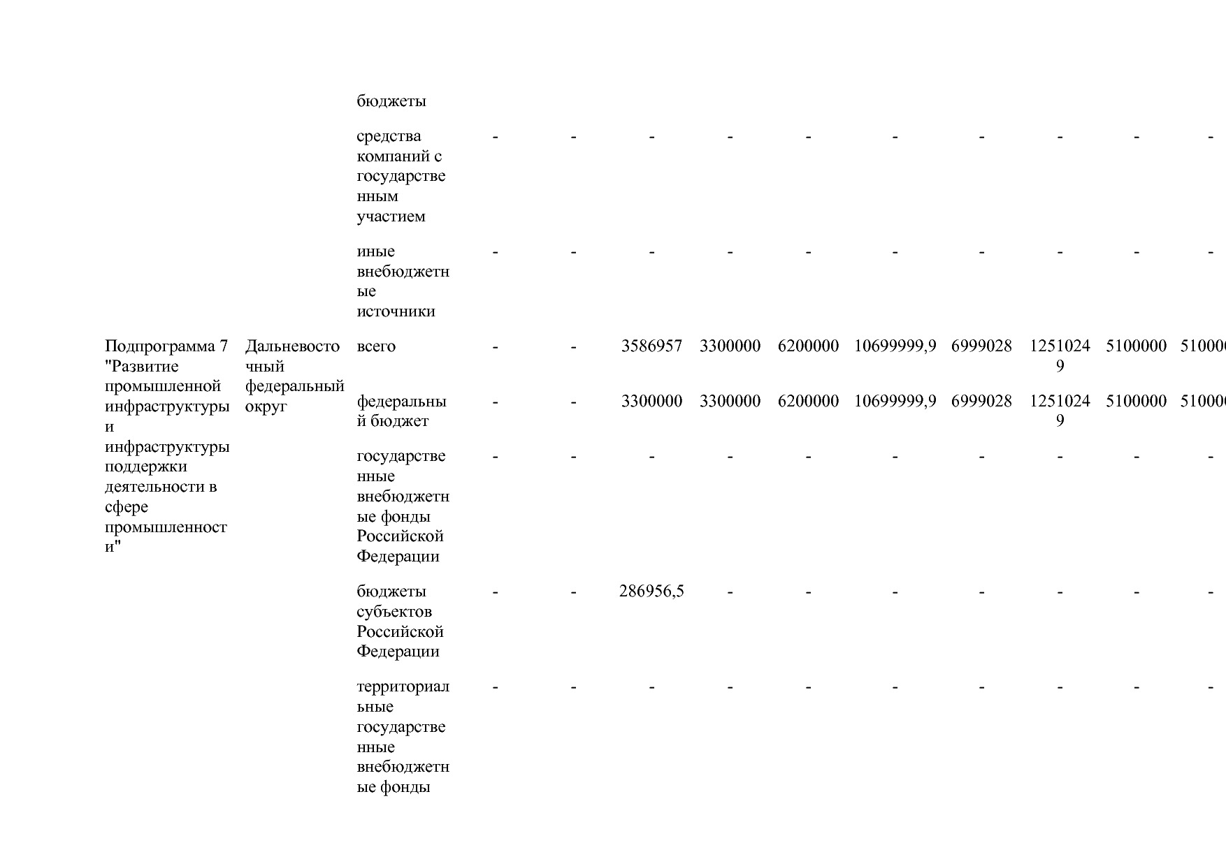 Постановление Правительства РФ от 15_04_2014 N 328 (ред_ от.pdf
