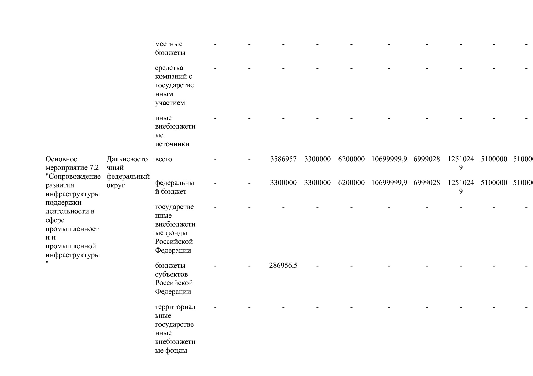 Постановление Правительства РФ от 15_04_2014 N 328 (ред_ от.pdf