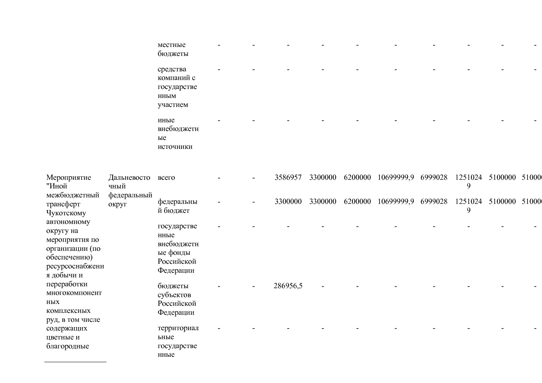Постановление Правительства РФ от 15_04_2014 N 328 (ред_ от.pdf