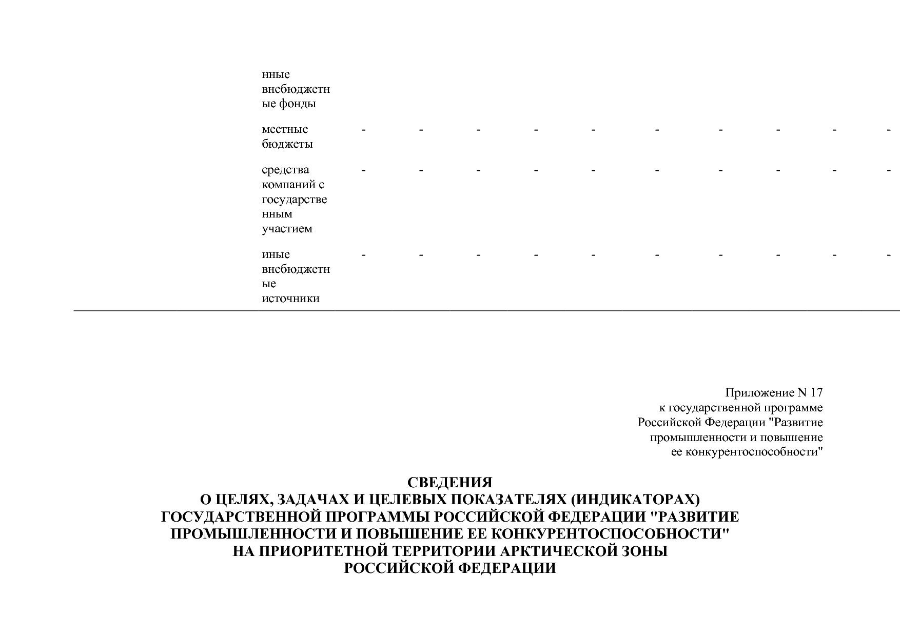 Постановление Правительства РФ от 15_04_2014 N 328 (ред_ от.pdf