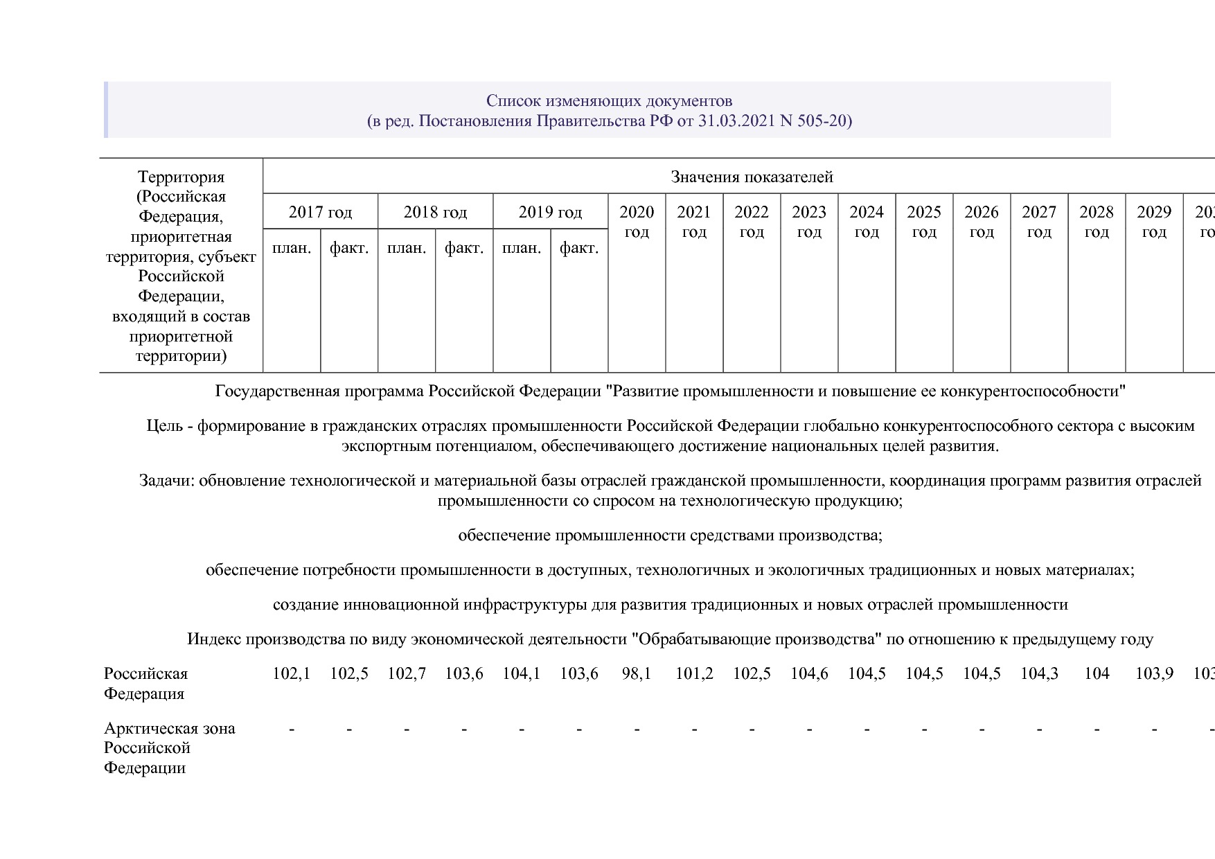 Постановление Правительства РФ от 15_04_2014 N 328 (ред_ от.pdf
