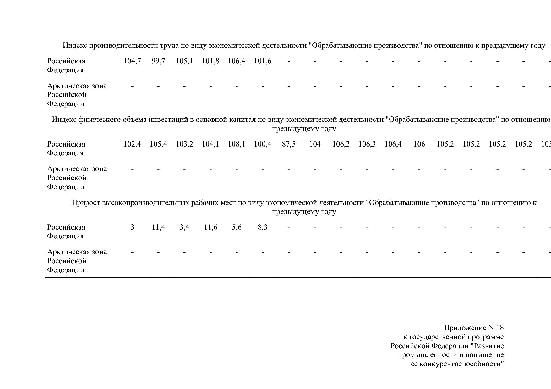Постановление Правительства РФ от 15_04_2014 N 328 (ред_ от.pdf