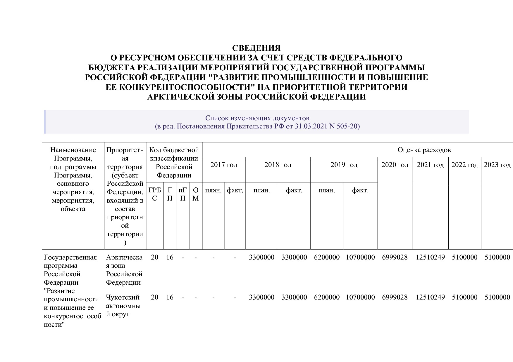 Постановление Правительства РФ от 15_04_2014 N 328 (ред_ от.pdf