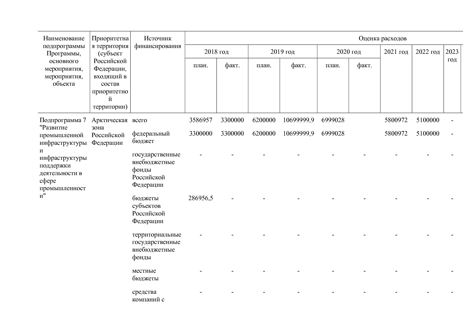 Постановление Правительства РФ от 15_04_2014 N 328 (ред_ от.pdf