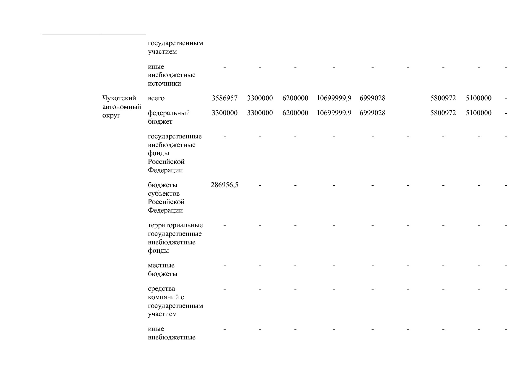 Постановление Правительства РФ от 15_04_2014 N 328 (ред_ от.pdf