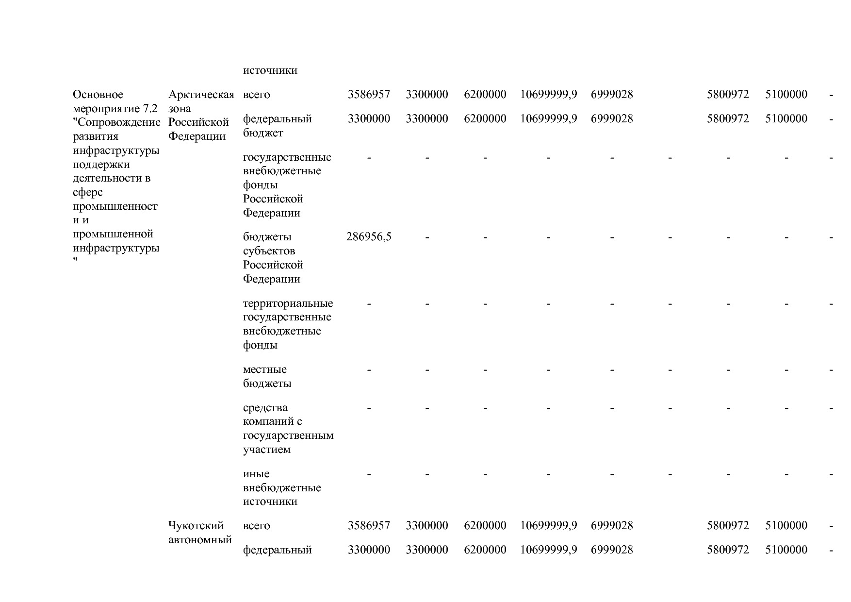 Постановление Правительства РФ от 15_04_2014 N 328 (ред_ от.pdf