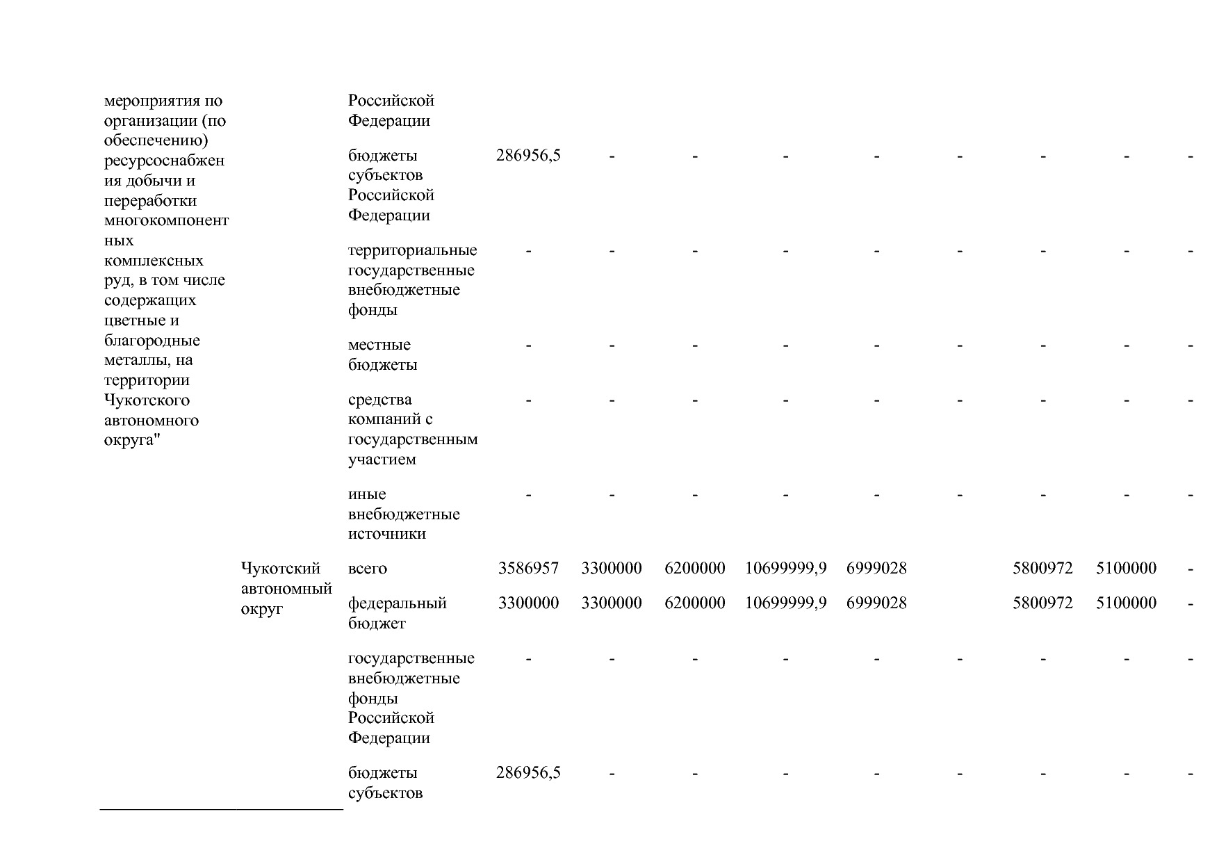 Постановление Правительства РФ от 15_04_2014 N 328 (ред_ от.pdf