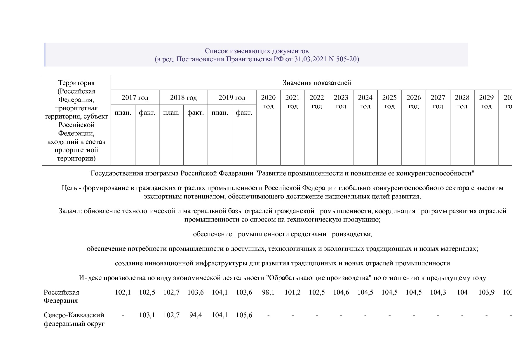 Постановление Правительства РФ от 15_04_2014 N 328 (ред_ от.pdf