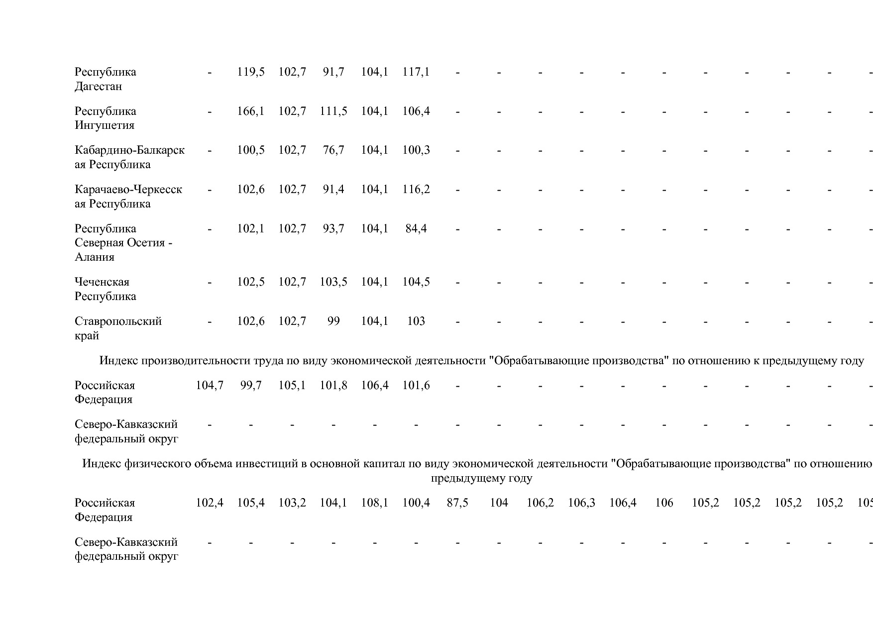 Постановление Правительства РФ от 15_04_2014 N 328 (ред_ от.pdf