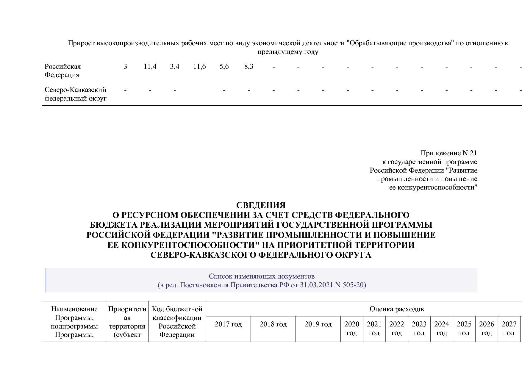 Постановление Правительства РФ от 15_04_2014 N 328 (ред_ от.pdf