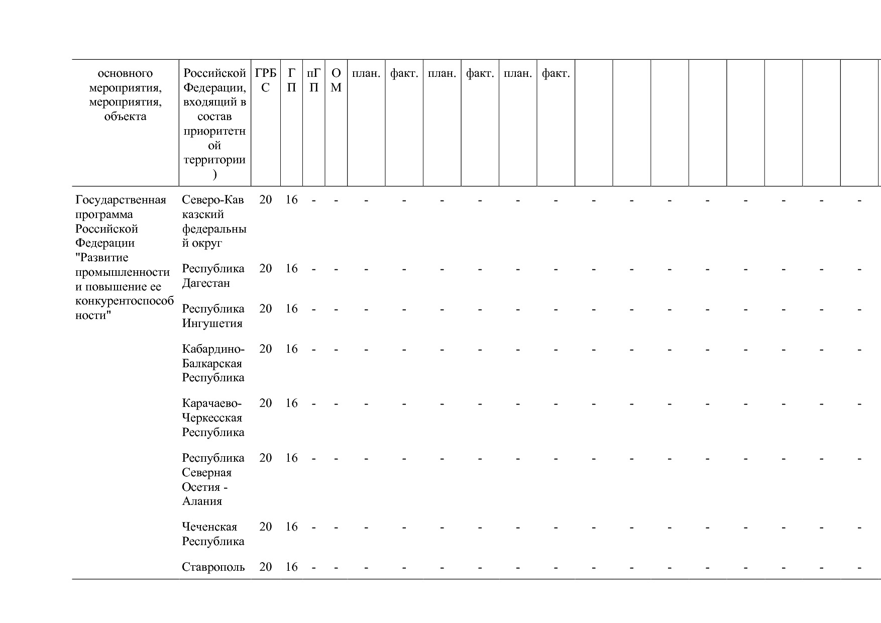 Постановление Правительства РФ от 15_04_2014 N 328 (ред_ от.pdf
