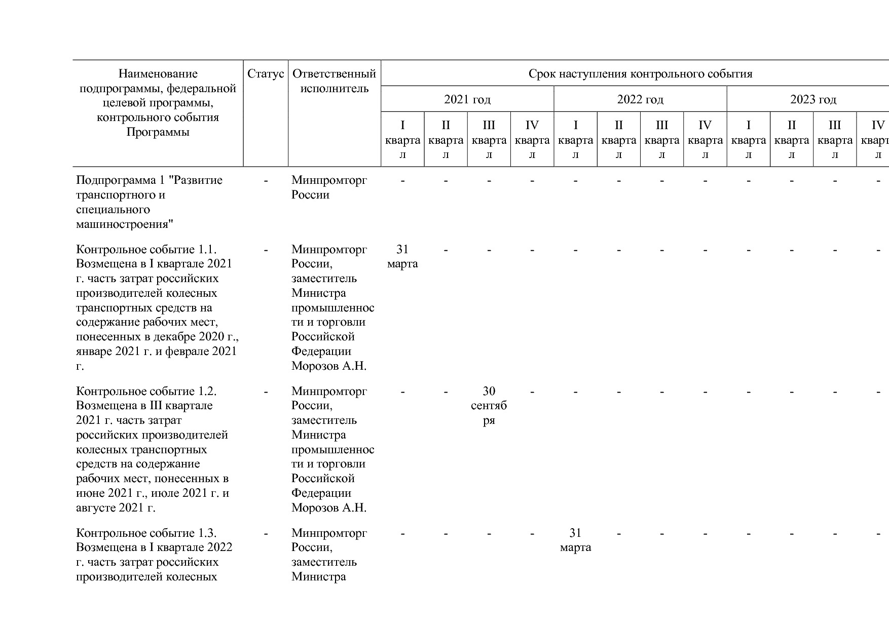 Постановление Правительства РФ от 15_04_2014 N 328 (ред_ от.pdf