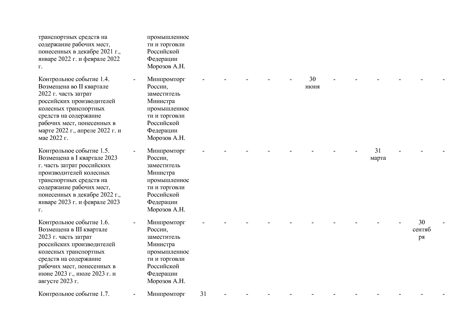 Постановление Правительства РФ от 15_04_2014 N 328 (ред_ от.pdf