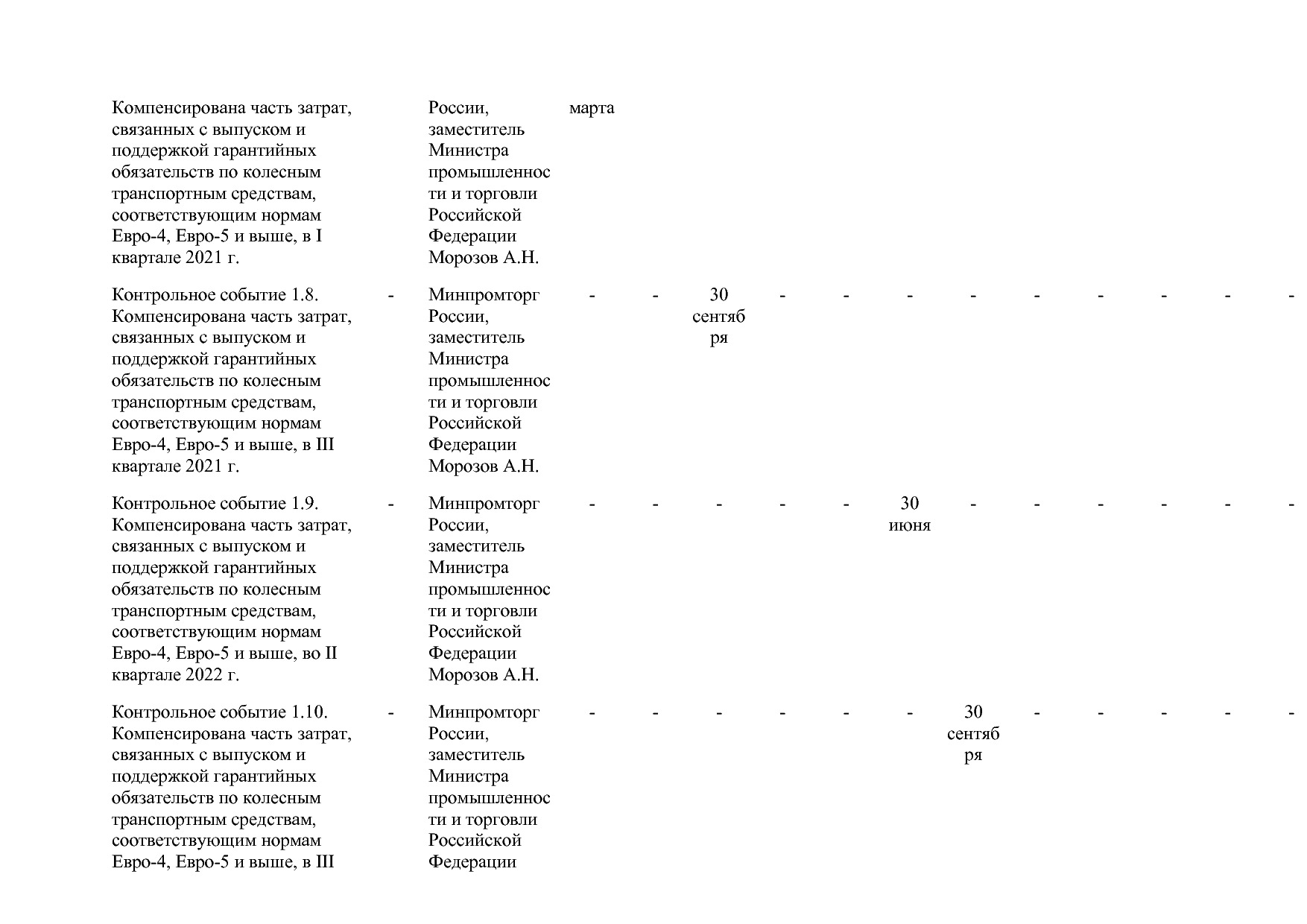 Постановление Правительства РФ от 15_04_2014 N 328 (ред_ от.pdf