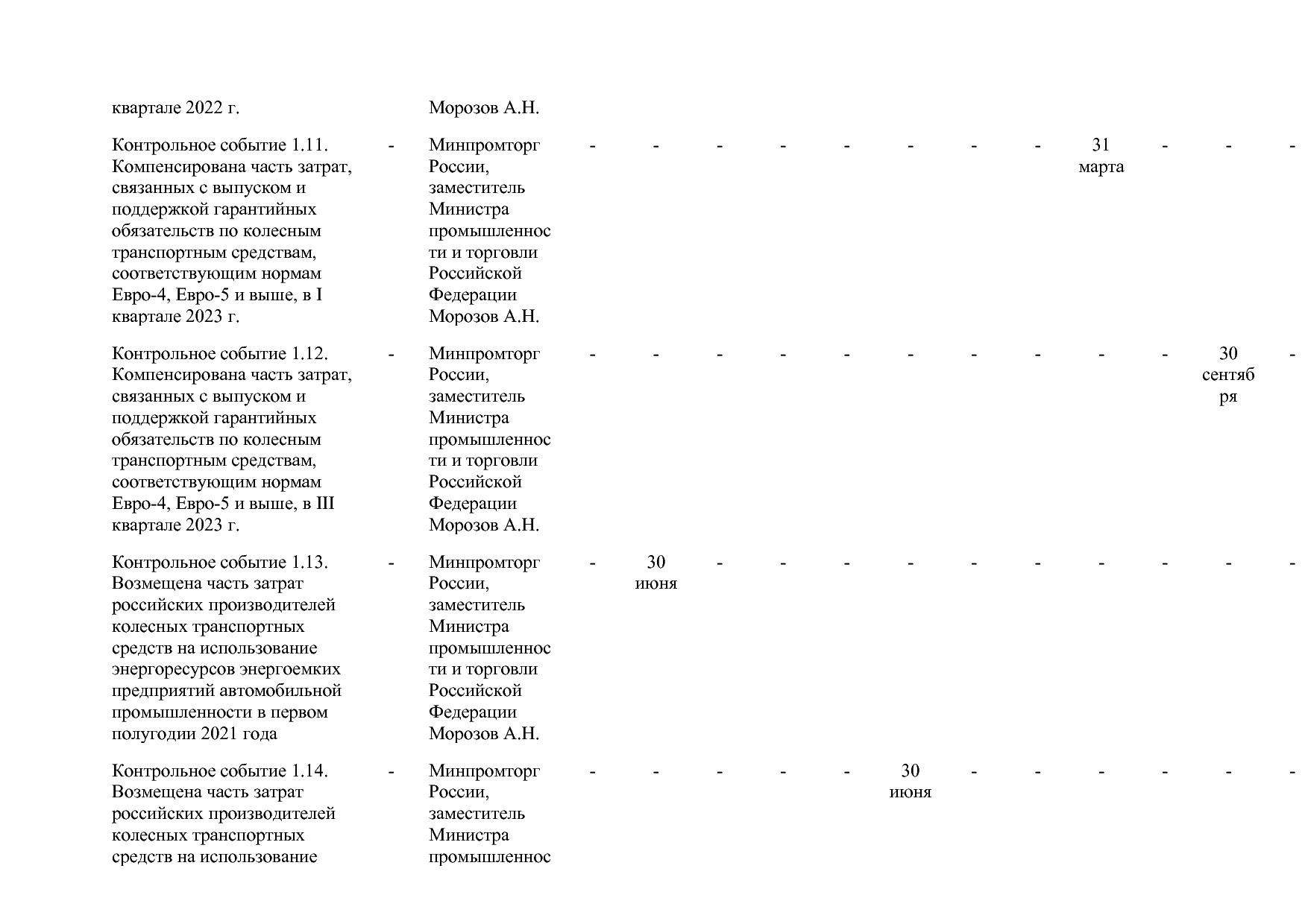Постановление Правительства РФ от 15_04_2014 N 328 (ред_ от.pdf