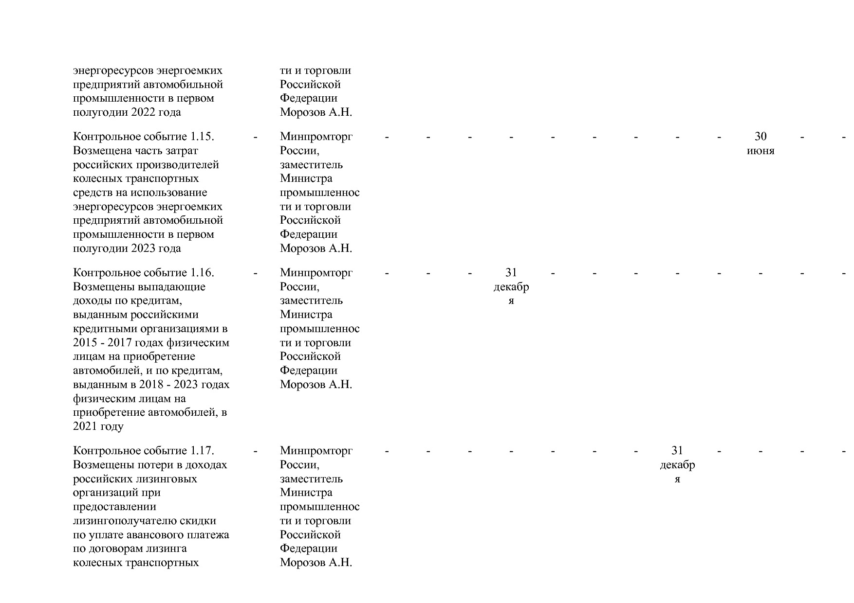 Постановление Правительства РФ от 15_04_2014 N 328 (ред_ от.pdf