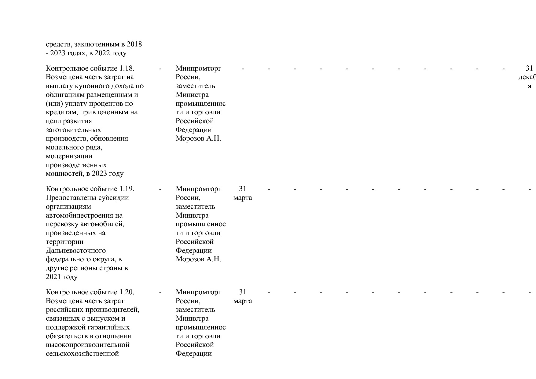 Постановление Правительства РФ от 15_04_2014 N 328 (ред_ от.pdf