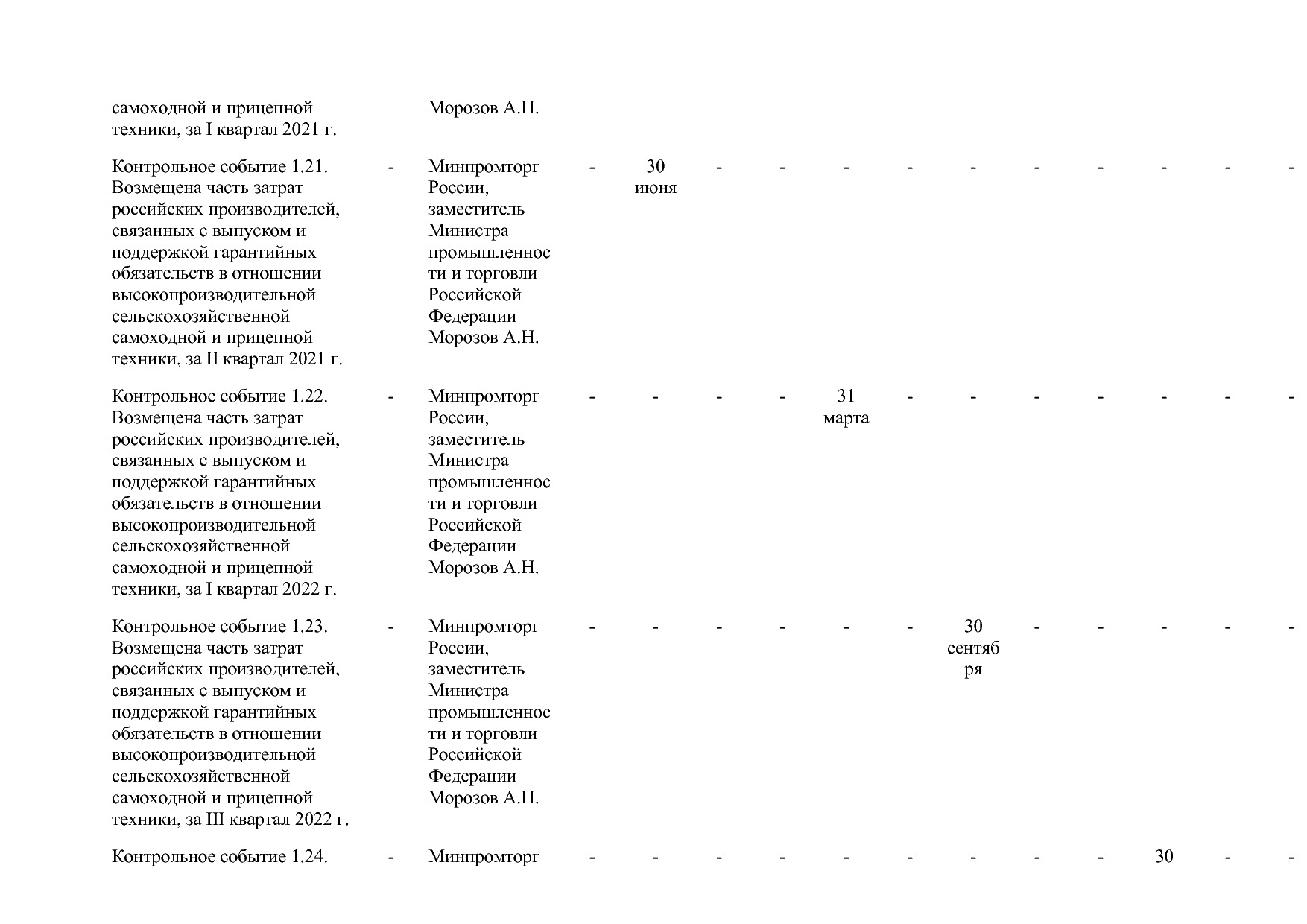 Постановление Правительства РФ от 15_04_2014 N 328 (ред_ от.pdf