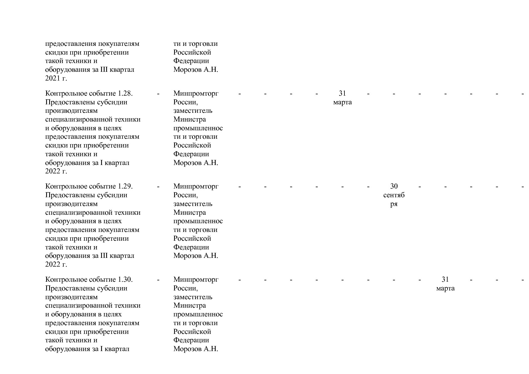 Постановление Правительства РФ от 15_04_2014 N 328 (ред_ от.pdf