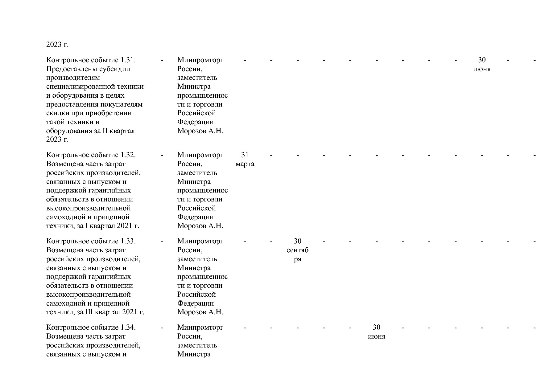 Постановление Правительства РФ от 15_04_2014 N 328 (ред_ от.pdf