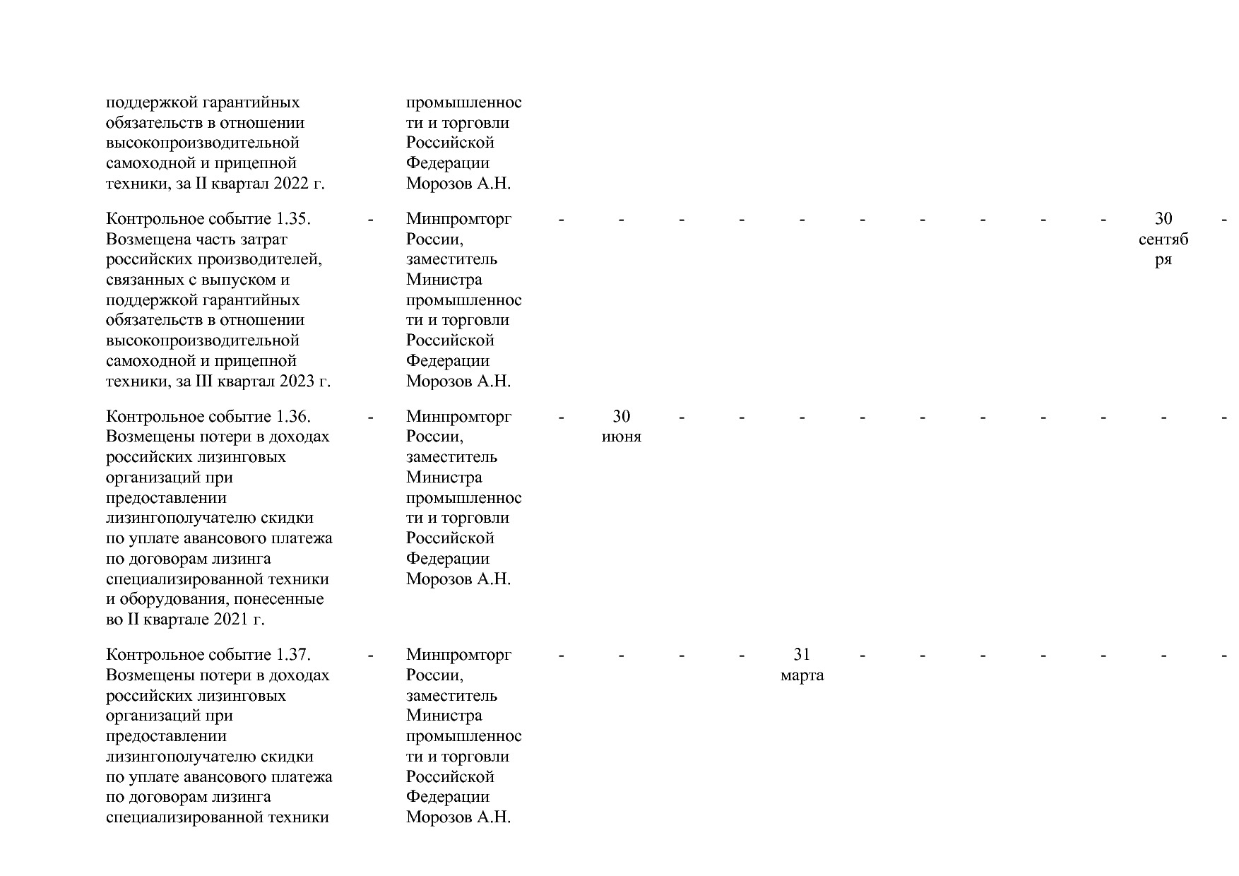 Постановление Правительства РФ от 15_04_2014 N 328 (ред_ от.pdf
