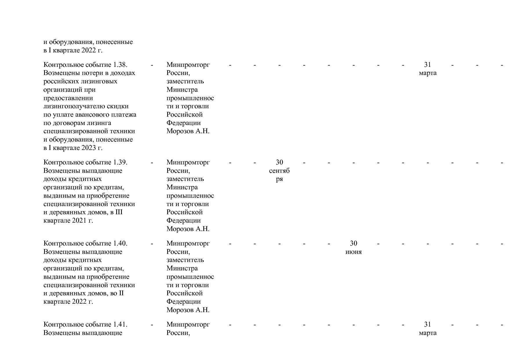 Постановление Правительства РФ от 15_04_2014 N 328 (ред_ от.pdf