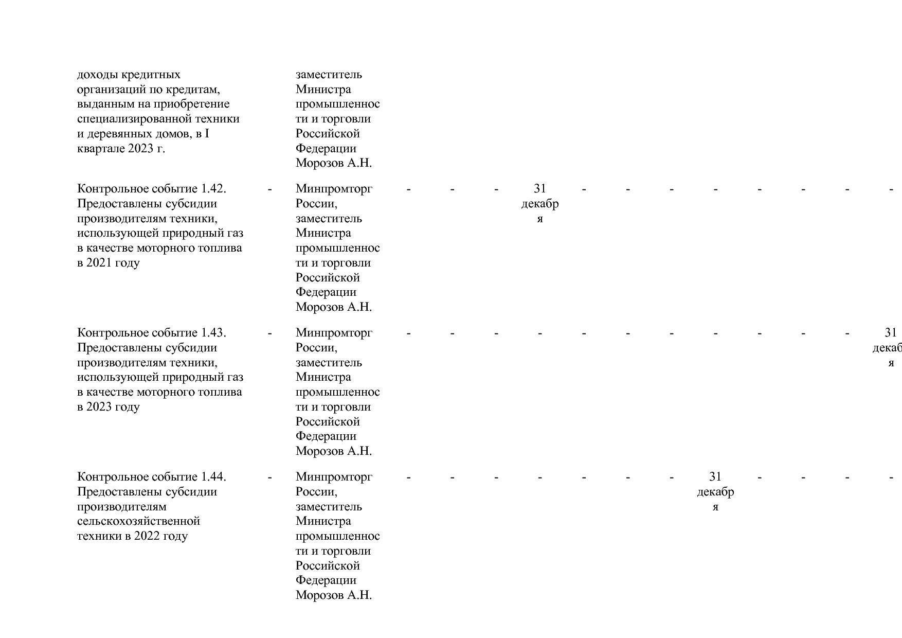 Постановление Правительства РФ от 15_04_2014 N 328 (ред_ от.pdf