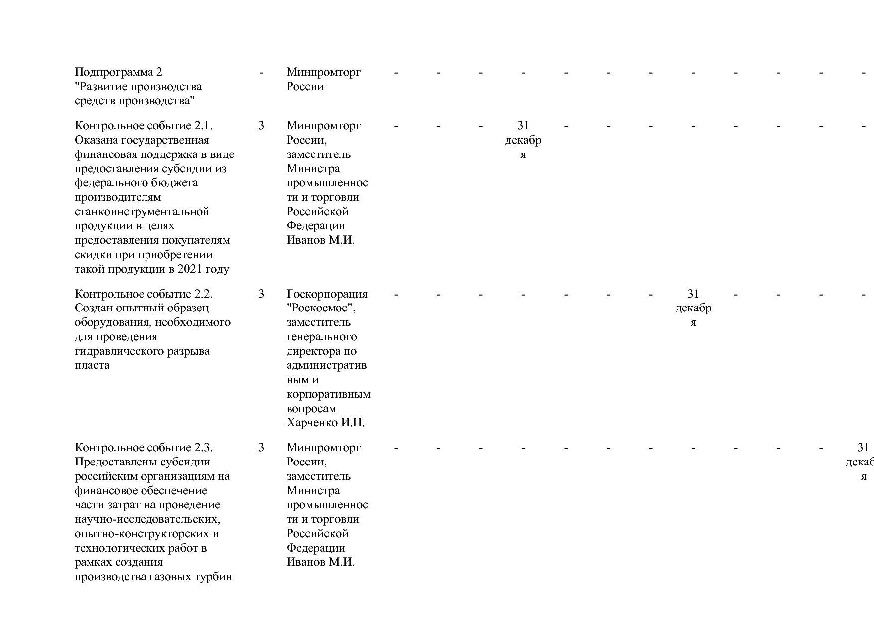 Постановление Правительства РФ от 15_04_2014 N 328 (ред_ от.pdf