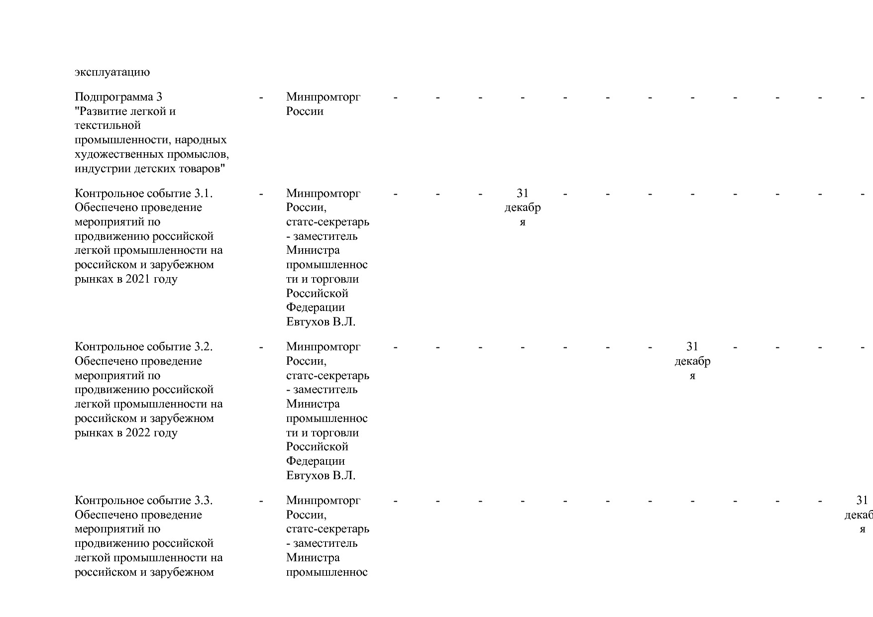 Постановление Правительства РФ от 15_04_2014 N 328 (ред_ от.pdf