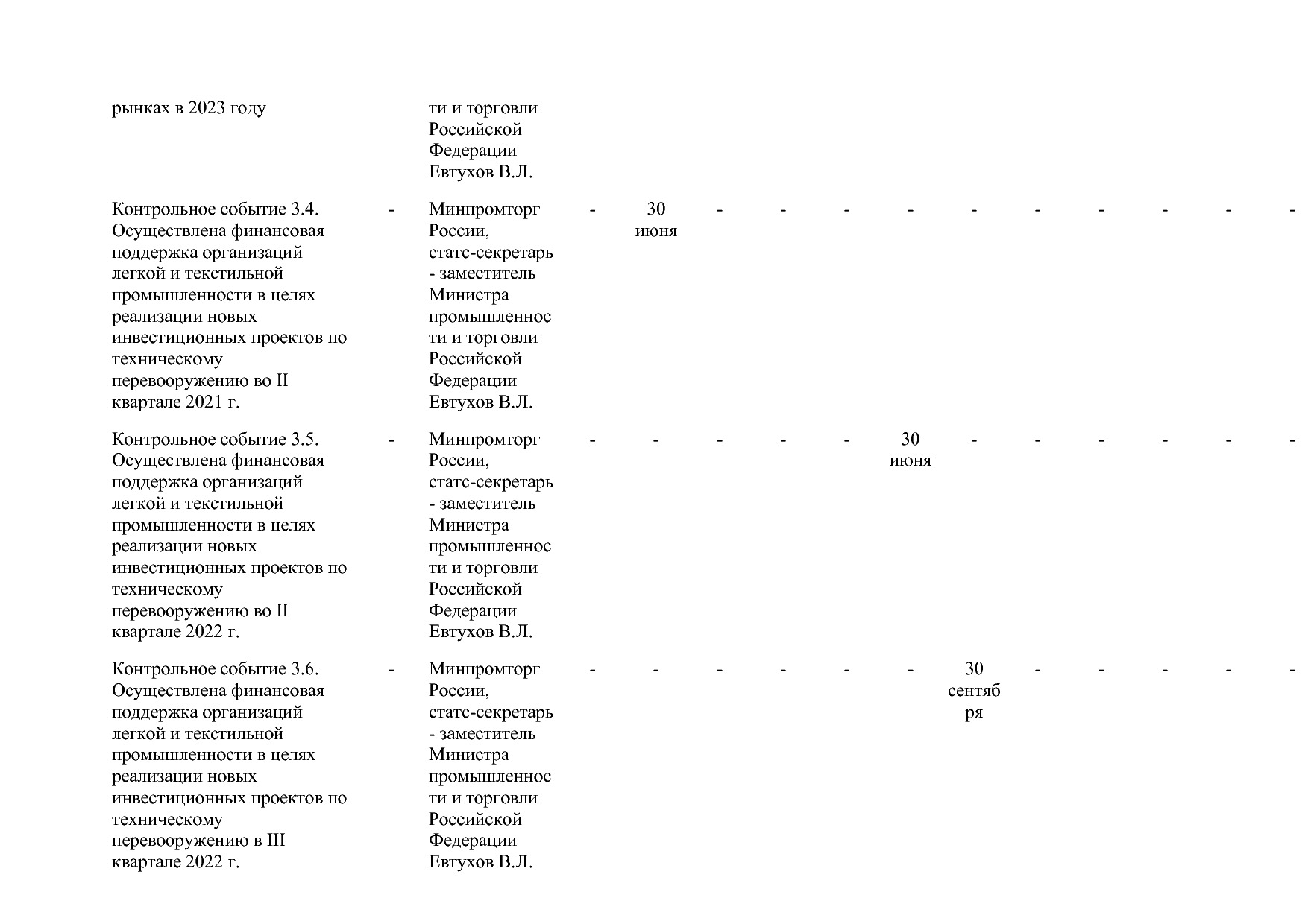Постановление Правительства РФ от 15_04_2014 N 328 (ред_ от.pdf