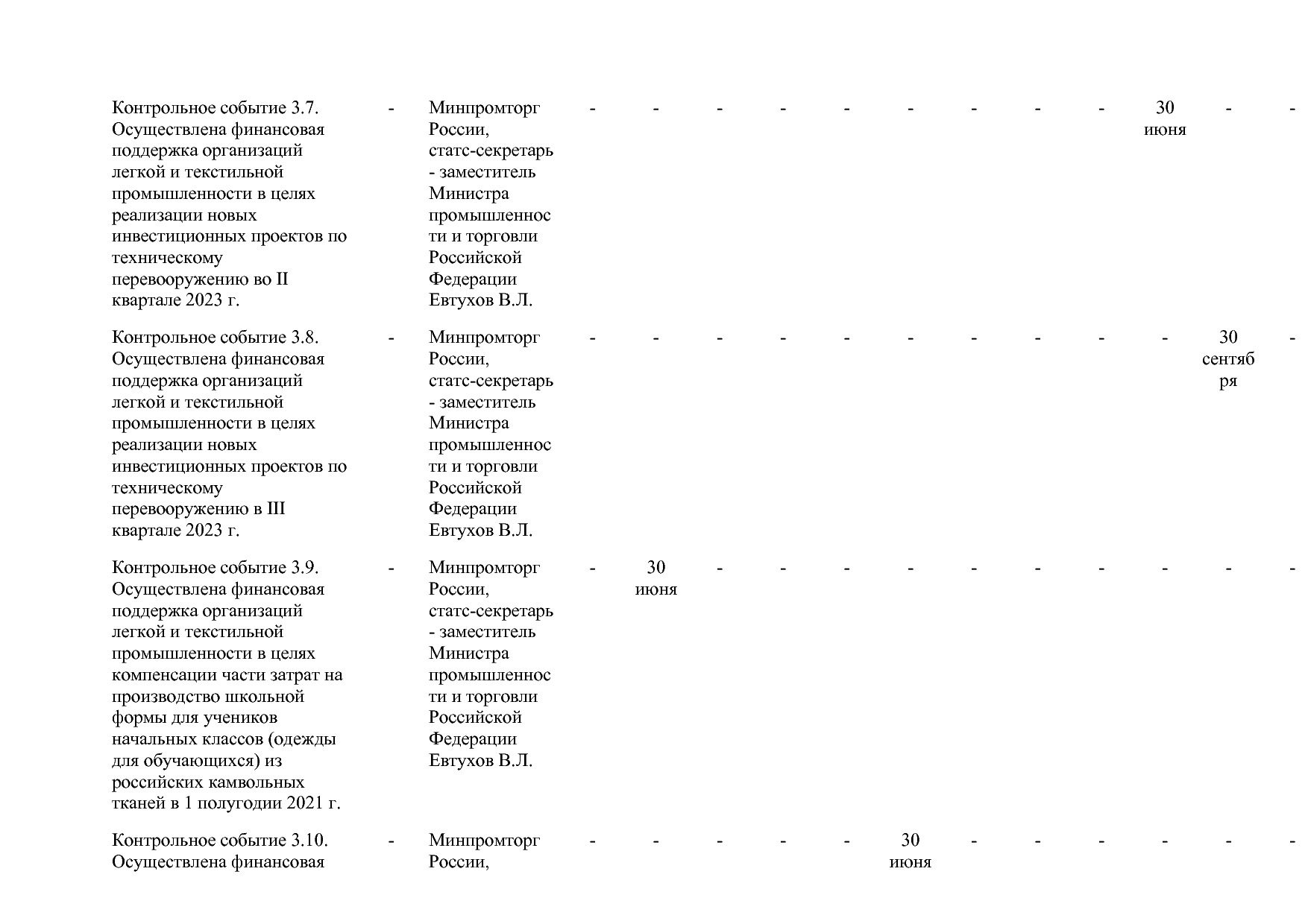 Постановление Правительства РФ от 15_04_2014 N 328 (ред_ от.pdf
