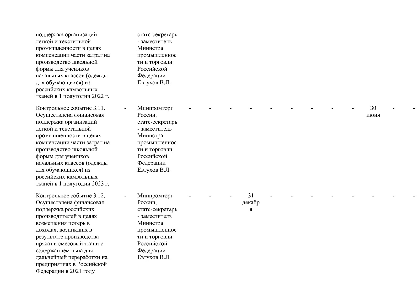 Постановление Правительства РФ от 15_04_2014 N 328 (ред_ от.pdf
